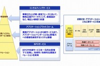 異業種歓迎…NTTデータが電力小売事業者向け支援サービス 画像
