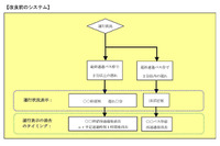 九州高速バス情報システム「Qバスサーチ」が改良・運用再開 画像