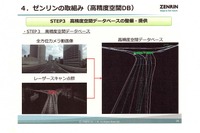 自動運転時代のゼンリン高精度地図データベース整備…リソースとインフラの強み活かす 画像