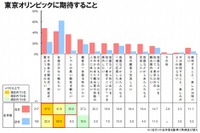 「日本独自の開会式を見たい」…外国人も東京オリンピックに期待 画像