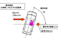 国交相、電柱などの側面衝突の乗員保護基準を新設…道路運送車両の保安基準を改正 画像