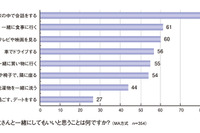 10代娘たち、6割はお父さんとドライブが楽しめる…でもニオイ(体臭)が気になる 画像