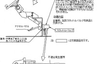 【リコール】こんな巨体が故障したら大迷惑〜自走式クレーン 画像