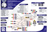 2003年ロシアでのグランプリ開催が決定? 画像