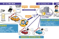 古野電気とシーイーシー、ETC活用したクラウド型車両認識サービスを提供 画像
