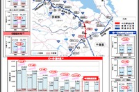 つくば市から成田市まで40分短縮…圏央道神崎IC～大栄JCTの開通効果 画像