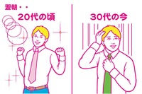 30代のアルコール事情…半数以上が身体に変化「弱くなった」 画像