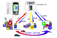 携帯電話で地域の駐車案内をサポート…s-park 画像