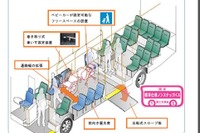 ノンステップバスの認定要領を一部改正…バリアフリー化促進へ 画像
