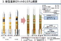 JAXA「H3ロケット」の開発状況を公表…第2段エンジン1基の形態に決定 画像