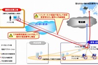 IP電話乗っ取りへ被害の増加受けNTT東西が対策発表 画像