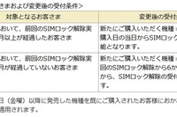 ドコモ、SIMロック解除の受付条件を変更…6か月経過で当日受付可 画像