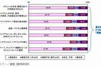 日本企業500社アンケート…6割がサイバー攻撃へ「対策済み」 画像