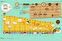 世界一チーズを愛する国が判明…日本の10倍食べる国とは? 画像
