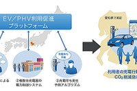 豊田自動織機など3社、EV・PHV利用促進プラットフォーム事業の実証へ 画像