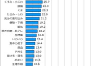 夏こそ「かくれ冷え性」に注意…オムロンが「温活」を提唱 画像