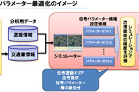 NTTデータ、中国・貴陽市でカメラデータを活用し渋滞緩和の共同研究を実施へ 画像