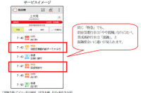 乗換NAVITIME、混雑予報に京王線 東急東横線 京急本線を追加 画像