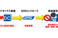 NEC、品川区で標的型攻撃対策の実証実験 画像