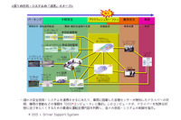 トヨタ 統合安全コンセプト…新技術をレクサス LS に採用 画像