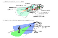 トヨタ 統合安全コンセプト…プリクラッシュセーフティの進化 画像