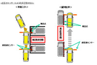 トヨタ 統合安全コンセプト…インテリジェントパーキングアシスト 画像
