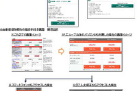 三井ダイレクト損保、継続手続きをマルチデバイス対応…無料アプリもリリース 画像