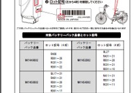 パナソニック・サイクルテック、電アシ自転車のバッテリーパックを無償交換…発煙・発火のおそれ 画像