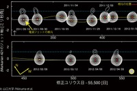 超巨大ブラックホール、噴出する電波ジェット根元の