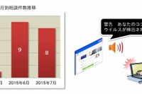 音声による「ウイルスが検出されました」という警告メッセージに注意 画像