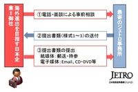 日本企業の海外進出・出店を検討段階から支援へ…ジェトロ 画像