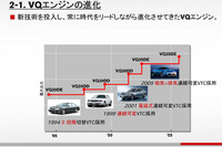 日産VQエンジン新型　3.0リットルの可能性 画像