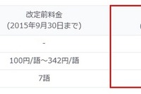 「国際電報サービス」利用者数が激減…KDDI、料金体系を改定 画像