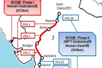 三井物産、インドの高速貨物専用鉄道計画の土木・軌道敷設工事を受注 画像