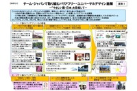 羽田・成田空港からのアクセスルートをバリアフリー化へ…オリンピックに向けて 画像