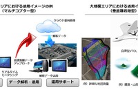 ソニーモバイルとZMP合弁会社、無人航空機のクラウド連携ソリューション提供へ 画像