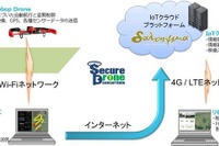 農産物育成栽培にドローンを活用する実証実験を実施へ…セキュアドローン協議会 画像