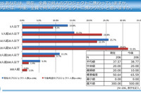 開発期間は平均16ヵ月、週48時間労働…ゲーム制作の裏側 画像