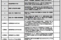 厚労省、食品衛生強化へ…「HACCP」を導入する業者名を公表 画像