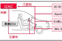 ZMP、自動運転技術開発用の車載コンピューターを販売…インテル製CPU搭載 画像