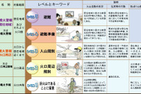 ALSOK、ドローンや衛星を活用した「火山災害対策ソリューション」を提供 画像