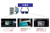 NTTデータ、スマートグラス活用開始…社内IT保守作業員から 画像
