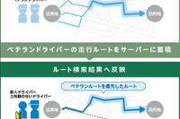ナビタイム、法人向け動態管理サービスに新機能…ベテランドライバーのルートを学習 画像
