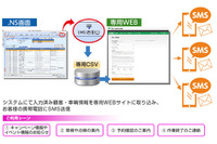 ブロードリーフ、整備・鈑金・車販事業者向けにSMS送信サービスを提供開始 画像