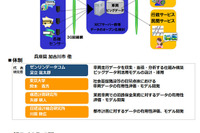 ゼンリンデータコムの混雑統計事業、IoTサービスにBIGLOBEが参画 画像