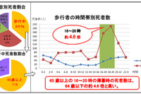 秋のトヨタ交通安全キャンペーン 9月21日～10月31日…敬老の日イベントも実施 画像