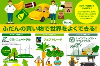 カストロール、普段の買い物で世界をよくする「ポジティブ消費」を紹介 画像