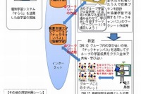 「2010年代に生徒ひとり1台のタブレットを普及」へ政府の取り組み 画像