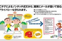 ICタグで登下校を管理…「ミマモルメ」会員10万人突破 大阪 画像