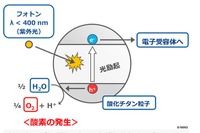 生命のいない地球型惑星が存在する可能性を理論的に証明 画像